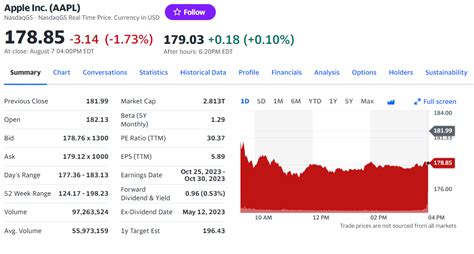 DHH: DHH SpA Stock Price Quote .